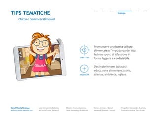 Social Media Strategy:
Riso Acquerello-Mercoldì riso
Sede: Università Cattolica
del Sacro Cuore (Milano)
Master: Comunicazione,
Web marketing e Pubblicità
Corso: Animare i Social
Network (Andrea Cuman)
Progetto: Alessandra Avarista,
Francesco Iodice, Sara Scotti
TIPS TEMATICHE Strategia
obiettivi
Promuovere una buona cultura
alimentare e l’importanza del riso.
Fornire spunti di riflessione in
forma leggera e condivisibile.
Declinato in temi scolastici:
educazione alimentare, storia,
scienze, ambiente, inglese.
Chicco e Gemma testimonial
modalità
 