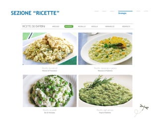 Strategia
Risotto ai carciofi
Nonna di Francesco
RICETTE DEI BAMBINI
Risotto ai piselli
Zia di Vanessa
#VIOLA #BIANCO#ARANCIO
Risotto agli spinaci
Papà di Stefano
#ROSSO
Risotto asparagi e grana
Mamma di Federico
#GIALLO#VERDE
SEZIONE “RICETTE”
 