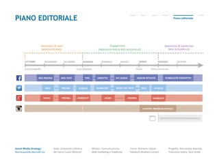 Social Media Strategy:
Riso Acquerello-Mercoldì riso
Sede: Università Cattolica
del Sacro Cuore (Milano)
Master: Comunicazione,
Web marketing e Pubblicità
Corso: Animare i Social
Network (Andrea Cuman)
Progetto: Alessandra Avarista,
Francesco Iodice, Sara Scotti
Piano editorialePIANO EDITORIALE
 