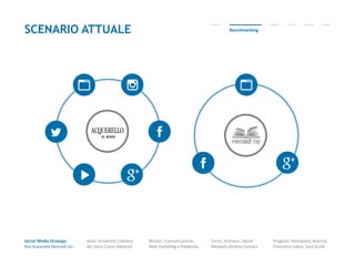 Social Media Strategy:
Riso Acquerello-Mercoldì riso
Sede: Università Cattolica
del Sacro Cuore (Milano)
Master: Comunicazione,
Web marketing e Pubblicità
Corso: Animare i Social
Network (Andrea Cuman)
Progetto: Alessandra Avarista,
Francesco Iodice, Sara Scotti
SCENARIO ATTUALE Benchmarking
 