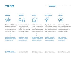 Social Media Strategy:
Riso Acquerello-Mercoldì riso
Sede: Università Cattolica
del Sacro Cuore (Milano)
Master: Comunicazione,
Web marketing e Pubblicità
Corso: Animare i Social
Network (Andrea Cuman)
Progetto: Alessandra Avarista,
Francesco Iodice, Sara Scotti
TARGET Benchmarking
Minorenni (9-10 anni),
ambosessi. Mangiano
a casa o in mensa.
Usano la tecnologia e
internet per giocare.
bambini mamme scuole
Femmine tra i 35-45
anni. Sono iscritte a
blog, forum dedicati.
Usano i social network
per consigli e pareri.
In Italia ci sono circa
18.000 scuole primarie.
La maggior parte ha
un sito web ufficiale e
pagine social connesse.
insegnanti
Figura fondamentale per
l’istruzione dei bambini.
Si riuniscono in sindacati
e sul web si scambiano
piani didattici e pareri.
celiaci
Interessanti perchè il
riso è naturalmente privo
di glutine. Molto attivi
sui social per scambi di
consigli e ricette gf.
Poco utilizzo internet:
Applicazioni di gaming,
Nintendo DS, Pc.
Community, forum,
Facebook, Google+:
pianetamamma.it
Siti istituzionali, pagine
Facebook, Enti comunali,
regionali, nazionali.
Google+, Facebook,
Blog: insegnanti2.0,
scuolachefarete.it
AIC, Community,
Facebook, Twitter:
Celiachiamo.it
 