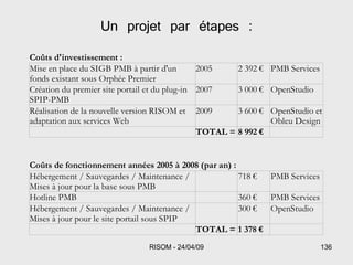 Un projet par étapes : 