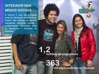 mil espectadores no Youtube
1,2
INTERAGIR NAS
MÍDIAS SOCIAIS
A internet é uma das principais
fontes de informação dos clientes do
Festival. São milhares de pessoas,
diariamente, buscando, curtindo e
compartilhando informações sobre
os espetáculos e atividades do
Risorama.
milhões de page-views
363
 