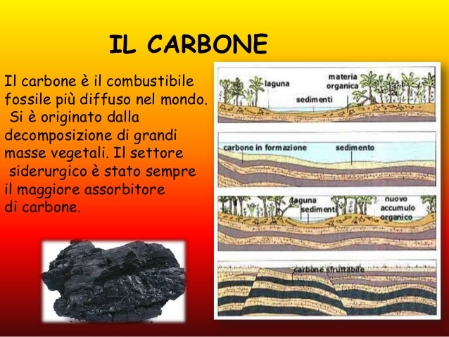 Risorse non rinnovabili