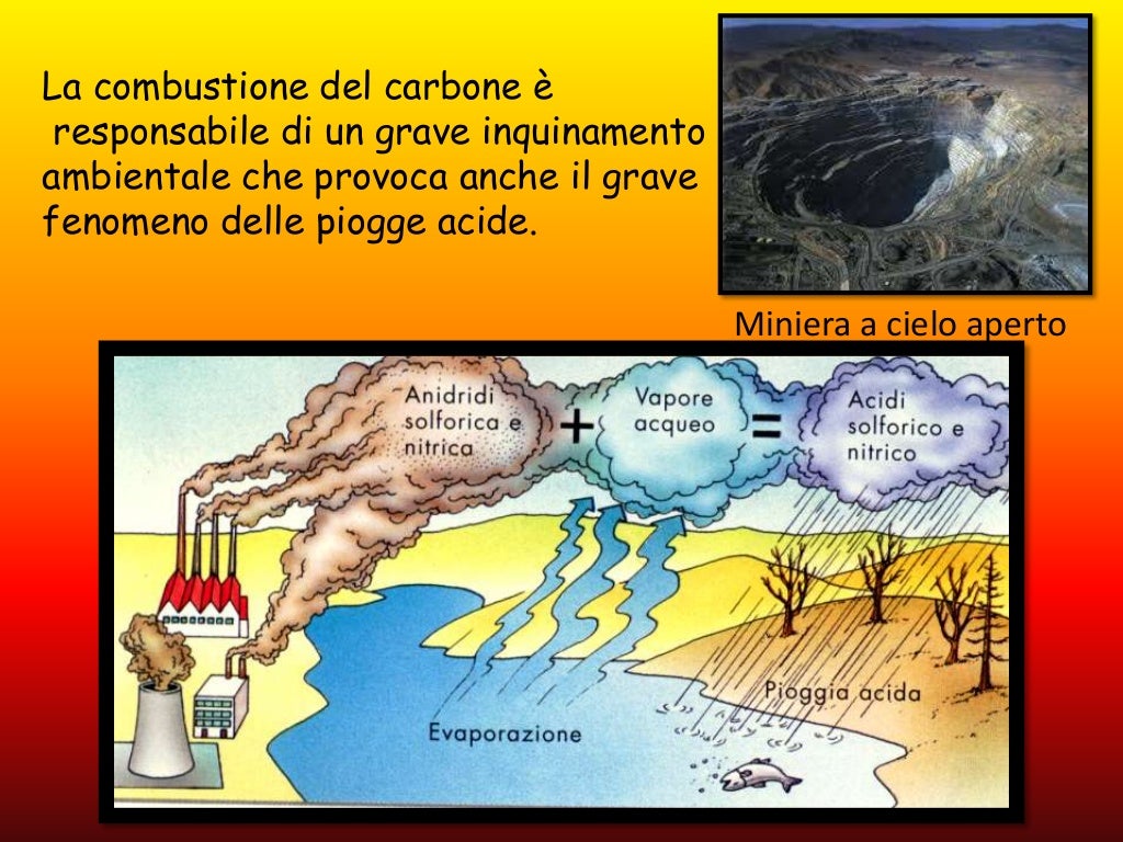 Risorse non rinnovabili Risorse non rinnovabili