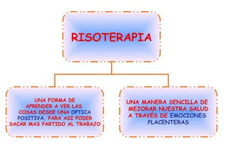 RISOTERAPIA UNA FORMA DE APRENDER A VER LAS  COSAS DESDE UNA  OPTICA POSITIVA , PARA ASI PODER SACAR MAS PARTIDO AL TRABAJO UNA MANERA SENCILLA DE  MEJORAR NUESTRA SALUD A TRAVÉS DE  EMOCIONES  PLACENTERAS 