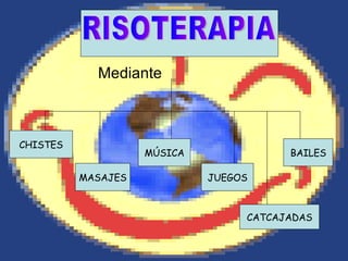 Mediante   CHISTES MASAJES MÚSICA JUEGOS BAILES CATCAJADAS RISOTERAPIA 
