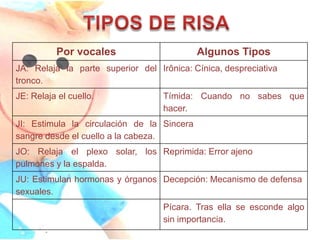 TIPOS DE RISA,[object Object]
