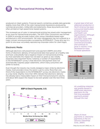 Transactional Printing
