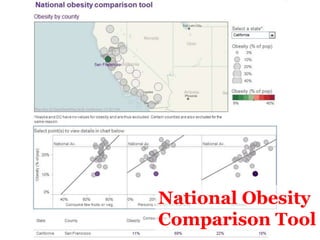 National Obesity
Comparison Tool
 