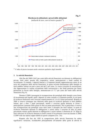 Fig. 5
                          Ricchezza in abitazioni e prezzi delle abitazioni
                             (miliardi di euro, euro al metro quadro(∗))
      5.000                                                                                                          2.000


                                                                                          Stima preliminare per il   1.800
                                                                                          primo semestre 2010
      4.000                                                                                                          1.600


                                                                                                                     1.400


      3.000                                                                                                          1.200


                                                                                                                     1.000


      2.000                                                                                                          800


                                                                                                                     600


      1.000                    Valore della ricchezza in abitazioni (scala sx)                                       400


                               Prezzo medio al metro quadro delle abitazioni (scala dx)                              200


         0                                                                                       0
         1994 1995 1996 1997 1998 1999 2000 2001 2002 2003 2004 2005 2006 2007 2008 2009 2010 2011

(∗)
      L’indice di prezzo incorpora anche variazioni qualitative degli immobili.


3. Le attività finanziarie
         Alla fine del 2009 il 44,2 per cento delle attività finanziarie era detenuto in obbligazioni
private, titoli esteri, prestiti alle cooperative, azioni, partecipazioni e fondi comuni di
investimento. Il contante, i depositi bancari e il risparmio postale rappresentavano meno di un
terzo del complesso delle attività finanziarie; la quota investita direttamente dalle famiglie in
titoli pubblici italiani era pari a poco più del 5 per cento. Le riserve tecniche di assicurazione,
che rappresentano le somme accantonate dalle assicurazioni e dai fondi pensione per future
prestazioni in favore delle famiglie, ammontavano al 17,7 per cento del totale delle attività
finanziarie (Fig. 6).
         Durante il 2009 è proseguita la ricomposizione dei portafogli delle famiglie verso forme
di investimento più liquide, quali i depositi in conto corrente e il risparmio postale, le cui quote
di ricchezza finanziaria sono cresciute rispettivamente di 1,4 e 0,3 punti percentuali. Rispetto al
2008 si osserva comunque una riduzione della quota di ricchezza detenuta in titoli pubblici
italiani, pari a oltre 2 punti percentuali, mentre è cresciuta quella detenuta in azioni e
partecipazioni (aumento della quota di oltre un punto percentuale). Più in particolare si osserva
una ricomposizione dei portafogli verso titoli esteri a discapito dei titoli italiani: la quota di
ricchezza finanziaria detenuta in obbligazioni e azioni estere è cresciuta di oltre un punto
percentuale mentre quella detenuta in obbligazioni e azioni italiane è diminuita di 1,8. Dopo la
forte riduzione di ricchezza detenuta in fondi comuni d’investimento osservata durante il 2008,
il 2009 vede una ripresa seppur debole di questo comparto (Tav. 3A).
         Rispetto alla fine del 1995 la composizione delle attività finanziarie ha subito
significative variazioni, riconducibili principalmente all’aumento della quota di attività in


              12
 