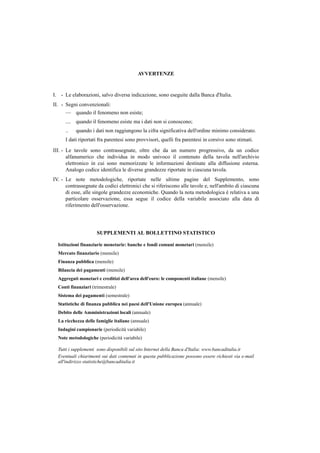 AVVERTENZE


                                          AVVERTENZE


I. - Le elaborazioni, salvo diversa indicazione, sono eseguite dalla Banca d'Italia.
II. - Segni convenzionali:
      — quando il fenomeno non esiste;
      .... quando il fenomeno esiste ma i dati non si conoscono;
      ..   quando i dati non raggiungono la cifra significativa dell'ordine minimo considerato.
      I dati riportati fra parentesi sono provvisori, quelli fra parentesi in corsivo sono stimati.
III. - Le tavole sono contrassegnate, oltre che da un numero progressivo, da un codice
       alfanumerico che individua in modo univoco il contenuto della tavola nell'archivio
       elettronico in cui sono memorizzate le informazioni destinate alla diffusione esterna.
       Analogo codice identifica le diverse grandezze riportate in ciascuna tavola.
IV. - Le note metodologiche, riportate nelle ultime pagine del Supplemento, sono
      contrassegnate da codici elettronici che si riferiscono alle tavole e, nell'ambito di ciascuna
      di esse, alle singole grandezze economiche. Quando la nota metodologica è relativa a una
      particolare osservazione, essa segue il codice della variabile associato alla data di
      riferimento dell'osservazione.




                      SUPPLEMENTI AL BOLLETTINO STATISTICO

  Istituzioni finanziarie monetarie: banche e fondi comuni monetari (mensile)
  Mercato finanziario (mensile)
  Finanza pubblica (mensile)
  Bilancia dei pagamenti (mensile)
  Aggregati monetari e creditizi dell'area dell'euro: le componenti italiane (mensile)
  Conti finanziari (trimestrale)
  Sistema dei pagamenti (semestrale)
  Statistiche di finanza pubblica nei paesi dell'Unione europea (annuale)
  Debito delle Amministrazioni locali (annuale)
  La ricchezza delle famiglie italiane (annuale)
  Indagini campionarie (periodicità variabile)
  Note metodologiche (periodicità variabile)

  Tutti i supplementi sono disponibili sul sito Internet della Banca d'Italia: www.bancaditalia.it
  Eventuali chiarimenti sui dati contenuti in questa pubblicazione possono essere richiesti via e-mail
  all'indirizzo statistiche@bancaditalia.it
 