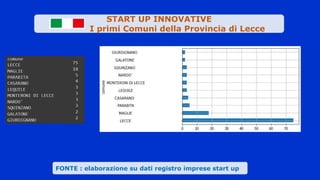 Valute
.
FONTE : elaborazione su dati registro imprese start up
START UP INNOVATIVE
I primi Comuni della Provincia di Lecce
 