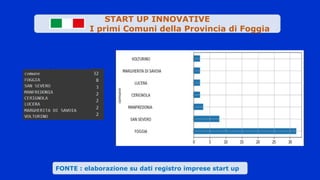Valute
.
FONTE : elaborazione su dati registro imprese start up
START UP INNOVATIVE
I primi Comuni della Provincia di Foggia
 