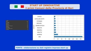 Valute
.
FONTE : elaborazione su dati registro imprese start up
START UP INNOVATIVE
I primi Comuni della Provincia di Bari
 