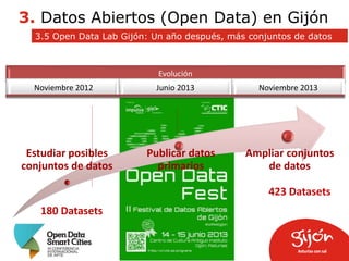 3. Datos Abiertos (Open Data) en Gijón
3.5 Open Data Lab Gijón: Un año después, más conjuntos de datos

Evolución
Noviembre 2012

Estudiar posibles
conjuntos de datos

Junio 2013

Publicar datos
primarios

Noviembre 2013

Ampliar conjuntos
de datos
423 Datasets

180 Datasets

 