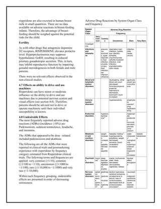 gabapentin and risperidone interactions