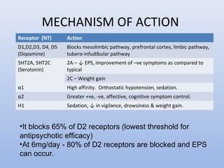 Risperdal 8mg Tablet