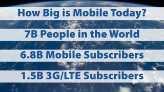 How Big is Mobile Today?
7B People in the World
6.8B Mobile Subscribers
1.5B 3G/LTE Subscribers
 
