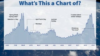 What’s This a Chart of?
 