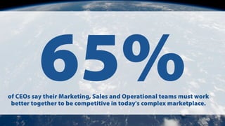 65%of CEOs say their Marketing, Sales and Operational teams must work
better together to be competitive in today's complex marketplace.
 