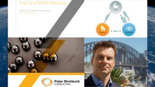 The OneTEAM Method
Helping you to bridge the gap between
Sales and Marketing
 