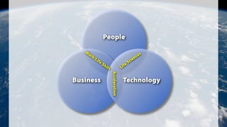 People
Business Technology
Life Sciences
W
ork/Life Shift
Acceleration
 