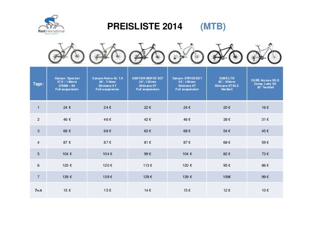 Fahrrad Preisliste 2014