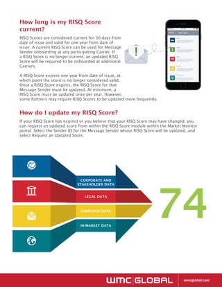 RISQ Score Overview | PDF
