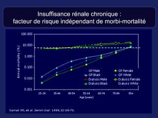 Insuffisance rénale chronique :  facteur de risque indépendant de morbi-mortalité  