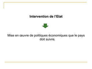Intervention de l’Etat
Mise en œuvre de politiques économiques que le pays
doit suivre.
 