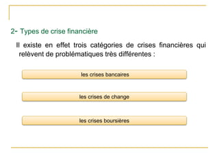 2- Types de crise financière
Il existe en effet trois catégories de crises financières qui
relèvent de problématiques très différentes :
les crises bancaires
les crises de change
les crises boursières
 