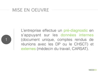 L’entreprise effectue un pré-diagnostic en
s’appuyant sur les données internes
(document unique, comptes rendus de
réunions avec les DP ou le CHSCT) et
externes (médecin du travail, CARSAT).
1
MISE EN OEUVRE
 