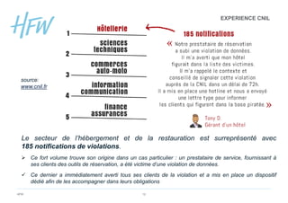 HFW 12
EXPERIENCE CNIL
source:
www.cnil.fr
Le secteur de l’hébergement et de la restauration est surreprésenté avec
185 notifications de violations.
 Ce fort volume trouve son origine dans un cas particulier : un prestataire de service, fournissant à
ses clients des outils de réservation, a été victime d’une violation de données.
 Ce dernier a immédiatement averti tous ses clients de la violation et a mis en place un dispositif
dédié afin de les accompagner dans leurs obligations
 