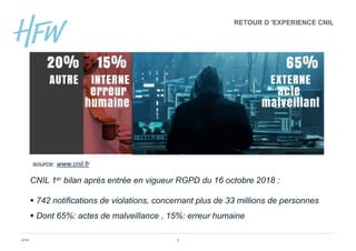HFW 5
RETOUR D 'EXPERIENCE CNIL
source: www.cnil.fr
CNIL 1er bilan après entrée en vigueur RGPD du 16 octobre 2018 :
 742 notifications de violations, concernant plus de 33 millions de personnes
 Dont 65%: actes de malveillance , 15%: erreur humaine
 