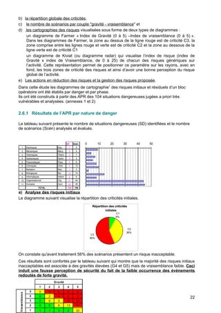 b) la répartition globale des criticités,
c) le nombre de scénarios par couple "gravité - vraisemblance" et
d) les cartographies des risques visualisées sous forme de deux types de diagrammes :
un diagramme de Farmer « Index de Gravité (0 à 5) –Index de vraisemblance (0 à 5) ».
Dans les diagrammes de Farmer, la zone au dessus de la ligne rouge est de criticité C3, la
zone comprise entre les lignes rouge et verte est de criticité C2 et la zone au dessous de la
ligne verte est de criticité C1
un diagramme de Kiviat (ou diagramme radar) qui visualise l’index de risque (index de
Gravité x index de Vraisemblance, de 0 à 25) de chacun des risques génériques sur
l’activité. Cette représentation permet de positionner ce paramètre sur les rayons, avec en
fond, les trois zones de criticité des risques et ainsi d’avoir une bonne perception du risque
global de l’activité.
e) Les actions en réduction des risques et la gestion des risques proposée.
Dans cette étude les diagrammes de cartographie1
des risques initiaux et résiduels d’un bloc
opératoire ont été établis par danger et par phase.
Ils ont été construits à partir des APR des 104 situations dangereuses jugées a priori très
vulnérables et analysées. (annexes 1 et 2)
2.6.1 Résultats de l’APR par nature de danger
Le tableau suivant présente le nombre de situations dangereuses (SD) identifiées et le nombre
de scénarios (Scén) analysés et évalués.
a) Analyse des risques initiaux
Le diagramme suivant visualise la répartition des criticités initiales.
On constate qu'avant traitement 56% des scénarios présentent un risque inacceptable.
Ces résultats sont confortés par le tableau suivant qui montre que la majorité des risques initiaux
inacceptables est associée à des gravités élevées (G4 et G5) mais de vraisemblance faible. Ceci
induit une fausse perception de sécurité du fait de la faible occurrence des événements
redoutés de forte gravité.
1
1 2 3 4 5
5 0 2 0 0 0
4 0 2 4 0 2
3 0 8 5 17 22
2 0 5 6 13 41
1 1 1 3 2 22
Gravité
Vraisemblance
SD Scén
1 Electriques Elec 7 9
2 Mécaniques Méca 4 4
3 Thermiques Therm 6 7
4 Hydrauliques Hydro 5 5
5 Pneumatiques Pneu 4 8
6 Chimiques Chim 6 10
7 Radiation Rad 1 2
8 Biologiques Bio 13 14
9 Informatiques Inform 5 8
10 Organisationnel Org 31 44
11 Humaine Hum 22 45
TOTAL 104 156
0 10 20 30 40 50
Répartition des criticités
initiales
C2
36%
C3
56%
C1
8%
22
 