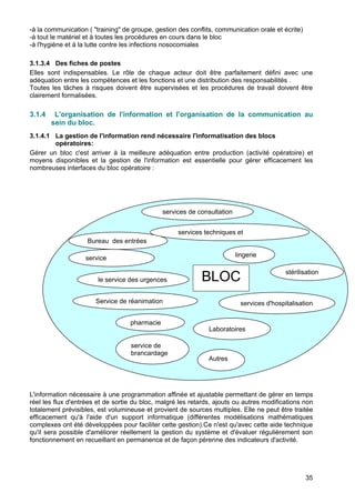 -à la communication ( "training" de groupe, gestion des conflits, communication orale et écrite)
-à tout le matériel et à toutes les procédures en cours dans le bloc
-à l'hygiène et à la lutte contre les infections nosocomiales
3.1.3.4 Des fiches de postes
Elles sont indispensables. Le rôle de chaque acteur doit être parfaitement défini avec une
adéquation entre les compétences et les fonctions et une distribution des responsabilités .
Toutes les tâches à risques doivent être supervisées et les procédures de travail doivent être
clairement formalisées.
3.1.4 L'organisation de l'information et l'organisation de la communication au
sein du bloc.
3.1.4.1 La gestion de l'information rend nécessaire l'informatisation des blocs
opératoires:
Gérer un bloc c'est arriver à la meilleure adéquation entre production (activité opératoire) et
moyens disponibles et la gestion de l'information est essentielle pour gérer efficacement les
nombreuses interfaces du bloc opératoire :
L'information nécessaire à une programmation affinée et ajustable permettant de gérer en temps
réel les flux d'entrées et de sortie du bloc, malgré les retards, ajouts ou autres modifications non
totalement prévisibles, est volumineuse et provient de sources multiples. Elle ne peut être traitée
efficacement qu'à l'aide d'un support informatique (différentes modélisations mathématiques
complexes ont été développées pour faciliter cette gestion).Ce n'est qu'avec cette aide technique
qu'il sera possible d'améliorer réellement la gestion du système et d'évaluer régulièrement son
fonctionnement en recueillant en permanence et de façon pérenne des indicateurs d'activité.
Bureau des entrées
services de consultation
services techniques et
biomédicaux
service
d'imagerie
le service des urgences
lingerie
pharmacie
Laboratoires
stérilisation
services d'hospitalisationService de réanimation
service de
brancardage
Autres
…….
BLOC
35
 