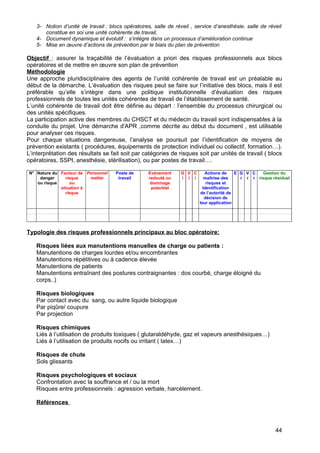 3- Notion d’unité de travail : blocs opératoires, salle de réveil , service d’anesthésie, salle de réveil
constitue en soi une unité cohérente de travail,
4- Document dynamique et évolutif : s’intègre dans un processus d’amélioration continue
5- Mise en œuvre d’actions de prévention par le biais du plan de prévention
Objectif : assurer la traçabilité de l’évaluation a priori des risques professionnels aux blocs
opératoires et de mettre en œuvre son plan de prévention
Méthodologie
Une approche pluridisciplinaire des agents de l’unité cohérente de travail est un préalable au
début de la démarche. L’évaluation des risques peut se faire sur l’initiative des blocs, mais il est
préférable qu’elle s’intègre dans une politique institutionnelle d’évaluation des risques
professionnels de toutes les unités cohérentes de travail de l’établissement de santé.
L’unité cohérente de travail doit être définie au départ : l’ensemble du processus chirurgical ou
des unités spécifiques.
La participation active des membres du CHSCT et du médecin du travail sont indispensables à la
conduite du projet. Une démarche d'APR ,comme décrite au début du document , est utilisable
pour analyser ces risques.
Pour chaque situations dangereuse, l’analyse se poursuit par l’identification de moyens de
prévention existants ( procédures, équipements de protection individuel ou collectif, formation…).
L’interprétation des résultats se fait soit par catégories de risques soit par unités de travail ( blocs
opératoires, SSPI, anesthésie, stérilisation), ou par postes de travail….
N° Nature du
danger
ou risque
Facteur de
risque
ou
situation à
risque
Personnel
métier
Poste de
travail
Evénement
redouté ou
dommage
potentiel
G
i
V
i
C
i
Actions de
maîtrise des
risques et
Identification
de l’autorité de
décision de
leur application
E G
r
V
r
C
r
Gestion du
risque résiduel
Typologie des risques professionnels principaux au bloc opératoire:
Risques liées aux manutentions manuelles de charge ou patients :
Manutentions de charges lourdes et/ou encombrantes
Manutentions répétitives ou à cadence élevée
Manutentions de patients
Manutentions entraînant des postures contraignantes : dos courbé, charge éloigné du
corps..)
Risques biologiques
Par contact avec du sang, ou autre liquide biologique
Par piqûre/ coupure
Par projection
Risques chimiques
Liés à l’utilisation de produits toxiques ( glutaraldéhyde, gaz et vapeurs anesthésiques…)
Liés à l’utilisation de produits nocifs ou irritant ( latex…)
Risques de chute
Sols glissants
Risques psychologiques et sociaux
Confrontation avec la souffrance et / ou la mort
Risques entre professionnels : agression verbale, harcèlement.
Références
44
 