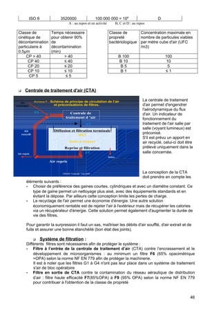 DRASS Toulouse - mai 2006
Annexe F : Schéma de principe de circulation de l’air
et préconisations de filtres.
Centrale de
traitement d ’air
Diffusion et filtration terminale
H13
Zone à risques
Reprise et filtration
Air repris
fuites
F6
F7
F5
Air
recyclé
Air rejeté
Air
extérieur
ISO 8 3520000 100 000 000 = 108
D
A : au repos et en activité B, C et D : au repos
Classe de
cinétique de
décontamination
particulaire à
0.5µm
Temps nécessaire
pour obtenir 90%
de
décontamination
(min)
Classe de
propreté
bactériologique
Concentration maximale en
nombre de particules viables
par mètre cube d'air (UFC
/m3)
CP > 40 > 40 B 100 100
CP 40 ≤ 40 B 10 10
CP 20 ≤ 20 B 5 5
CP 10 ≤ 10 B 1 ≤ 1
CP 5 ≤ 5
 Centrale de traitement d'air (CTA)
La centrale de traitement
d'air permet d'engendrer
l'aérodynamique du flux
d'air. Un indicateur de
fonctionnement du
traitement de l'air salle par
salle (voyant lumineux) est
préconisé.
S'il est prévu un apport en
air recyclé, celui-ci doit être
prélevé uniquement dans la
salle concernée.
La conception de la CTA
doit prendre en compte les
éléments suivants :
- Choisir de préférence des gaines courtes, cylindriques et avec un diamètre constant. Ce
type de gaine permet un nettoyage plus aisé, avec des équipements standards et en
évitant la dépose. Par ailleurs cette conception limite les pertes de charge.
- Le recyclage de l'air permet une économie d'énergie. Une autre solution
économiquement rentable est de rejeter l'air à l'extérieur mais de récupérer les calories
via un récupérateur d'énergie. Cette solution permet également d'augmenter la durée de
vie des filtres.
Pour garantir la surpression il faut un sas, maîtriser les débits d'air soufflé, d'air extrait et de
fuite et assurer une bonne étanchéité (bon état des joints).
 Système de filtration :
Différents filtres sont nécessaires afin de protéger le système :
- Filtre à l’entrée de la centrale de traitement d’air (CTA) contre l’encrassement et le
développement de microorganismes : au minimum un filtre F6 (65% opacimétrique
=OPA) selon la norme NF EN 779 afin de protéger la machinerie.
Il est à noter que les filtres G1 à G4 n'ont pas leur place dans un système de traitement
s'air de bloc opératoire
- Filtre en sortie de CTA contre la contamination du réseau aéraulique de distribution
d’air : filtre haute efficacité F7(85%OPA) à F9 (95% OPA) selon la norme NF EN 779
pour contribuer à l'obtention de la classe de propreté
46
 