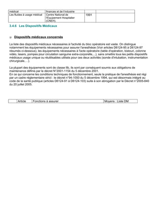 médical finances et de l’industrie
Les fluides à usage médical Centre National de
l'Equipement Hospitalier
(CNEH).
1991
3.4.6 Les Dispositifs Médicaux
 Dispositifs médicaux concernés
La liste des dispositifs médicaux nécessaires à l'activité du bloc opératoire est vaste. On distingue
notamment les équipements nécessaires pour assurer l'anesthésie (Voir articles D6124-95 à D6124-97
résumés ci-dessous), les équipements nécessaires à l'acte opératoire (table d'opération, bistouri, colonne
vidéo, lasers, pompes pour circulation sanguine extra-corporelle,...), sans omettre tous les petits dispositifs
médicaux usage unique ou réutilisables utilisés pour ces deux activités (sonde d'intubation, instrumentation
chirurgicale,…).
La plupart des équipements sont de classe IIb, ils sont par conséquent soumis aux obligations de
maintenance définis par le décret N°2001-1154 du 5 décembre 2001.
En ce qui concerne les conditions techniques de fonctionnement, seule la pratique de l'anesthésie est régi
par un cadre réglementaire strict : le décret n°94-1050 du 5 décembre 1994, qui est désormais intégré au
code de la santé publique (articles D6124-91 à D6124-103) suite à son abrogation par le Décret n°2005-840
du 20 juillet 2005.
Article Fonctions à assurer Moyens : Liste DM
 