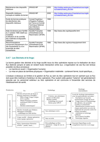 Maintenance des dispositifs
médicaux
DRASS MP 2005 http://midipy.sante.gouv.fr/santehom/vsv/vigila
nc/materio/maint_dm.htm
Dispositifs médicaux,
concepts et réalités de terrain
DRASS MP 2006 http://midipy.sante.gouv.fr/santehom/vsv/vigila
nc/materio/maint_dm.htm
Guide de bonnes pratiques
de désinfection des
dispositifs médicaux
Conseil Supérieur
d'Hygiène Publique
de France et Comité
Technique National
des Infections
Nosocomiales
1998
Aide à la lecture pour l'arrêté
du 3 octobre 1995 relatif aux
modalités
d'utilisation et de contrôle
des matériels et dispositifs
médicaux
Société Française
d'Anesthésie et de
Réanimation (SFAR)
1998 http://www.sfar.org/dispositifs.html
Recommandations
concernant l'équipement d'un
site d'anesthésie ou d'un
ensemble de sites
d'anesthésie.
Société Française
d'Anesthésie et de
Réanimation (SFAR)
1995 http://www.sfar.org/recomequipement.html
3.4.7 Les Déchets et le linge:
La bonne gestion des déchets et du linge souillé issus du bloc opératoire repose sur la réalisation de deux
flux distincts (propre et sale) en évitant toute intersection entre eux. L'organisation de ces flux est rendue
possible via deux processus :
- La marche en avant = Organisation humaine
- La mise en place de barrières physiques = Organisation matérielle : contenant fermé, local spécifique,…
L'analyse ci-dessous se limitera à la gestion de flux au sein du bloc opératoire tout en sachant que ce flux
doit aussi être maîtrisé à l'extérieur du bloc opératoire. Pour autant cette gestion "externe" est généralement
assurée par du personnel extérieur au bloc opératoire et est commune à l'ensemble des services de
l'établissement de santé.
Activitédublocopératoire
Déchets d'Activités de Soins à
Risques Infectieux (DASRI) :
- DM et linge Usage Unique
(UU) souillés
- Objets Piquants coupants
tranchants (OPCT) même
propres
- Déchets anatomiques1
Déchet Assimilé aux Ordures
Ménagères (DAOM) :
- emballages de DM stériles
Pièce Anatomique Humaine
(PAH) 1
: jambe, main,…
Linge souillé : champ opératoire,
tenue équipe opératoire
Production Tri Emballage
Stockage
intermédiaire
- Cartons, sacs plastiques
jaunes ou fûts pour
déchets solides
- Emballage de recueil
- Boîtes pour OPCT
Sacs plastiques noirs
Pré-emballage au bloc
opératoire : usage de sac en
général
Sacs en toile
Enceinte frigorifique ou de
congélation réservée à cet usage
Local de stockage intermédiaire
avec les particularités suivantes :
1. Inscription sur la porte
mentionnant l'usage du local
2. Usage réservé à l'entreposage
des déchets, des produits
souillés et contaminés
3. Identification comme local à
risques particuliers au sens du
règlement de sécurité contre les
risques incendies
4. ventilation et éclairage
suffisant
5. Sol et parois lavables
6. Nettoyage régulier
 