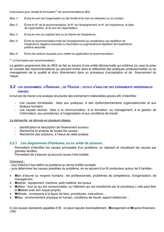 Instructions pour remplir le formulaire** de recommandations (B3)
Bloc 1 : Écrire le nom de l’organisation ou de l’entité et le nom du rédacteur ou du contact
Bloc 2 : Écrire le N° de la recommandation, le N° de l’enseignement, le N° de l’expérience, la date
de l’approbation, et le nom de l’approbateur.
Bloc 3 : Écrire le nom du sujet/du titre ou du thème de l’expérience.
Bloc 4 : Écrire la recommandation tirée de l’enseignement qui empêchera une répétition de
l’expérience négative associée ou favorisera ou augmentera la répétition de l’expérience
positive associée.
Bloc 5 : Écrire les actions requises pour mettre en application la recommandation.
** un formulaire par recommandation.
La gestion proprement dite du REX se fait au travers d’une entité décisionnelle qui entérine (ou pas) la prise
en compte des recommandations qui peuvent entrer dans le référentiel des pratiques professionnelles ou du
management de la qualité et donc directement dans un processus d’acceptation et de financement du
risque.
5.2 LES DIAGRAMMES D'ISHIKAWA , DE REASON : OUTILS D'ANALYSE DES ÉVÉNEMENTS INDÉSIRABLES
GRAVES
le but est de mener une analyse structurée des événement indésirables graves afin d’identifier :
- Les causes immédiates : liées aux pratiques, à des dysfonctionnements organisationnels et aux
facteurs humains
- Les causes racines : liées à la communication, à la formation, au management, à la gestion de
l’information, aux procédures, à l’organisation et aux conditions de travail.
La démarche se déroule en plusieurs étapes
- Identification et description de l'évènement survenu
- Recherche et analyse de toutes les causes .
- Recherche des solutions, à l’issue de cette analyse
5.2.1 Les diagrammes d'Ishikawa, ou en arête de poisson,
Permettent d’identifier les causes principales d’un problème, en classant et visualisant les causes par
grandes familles
Permettent de s’assurer qu’aucune cause n’est oubliée
Comment :
- tout d'abord il faut définir le problème en terme d’effet constaté
- puis déterminer les causes possibles du problème, en se servant d’un fil conducteur autour de 5 familles :
• Main d’œuvre ou moyens humains : les professionnels, problèmes de compétence, d’organisation, de
management
• Matériel : équipement, machine, petit matériel, les locaux
• Matière : tout ce qui est consommable, ou l’élément qui est transformé par le processus ( cela peut être
le Malade avec son risque propre)
• Méthode : correspond à la façon de faire, procédures, instructions…
• Milieu : environnement physique et humain, conditions de travail, aspect relationnel…
A ces causes standards appelées 5 M , on peut rajouter éventuellement : Management et Moyens financiers
(7M)
 