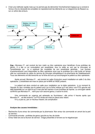  C'est une méthode rapide mais qui ne permet pas de démontrer l'enchaînement logique qui a conduit à
l'erreur d'où la nécessité de compléter en repositionnant les éléments sur un diagramme de Reason ou
sur un arbre des erreurs.
Cas : Monsieur P…est conduit de bon matin au bloc opératoire pour bénéficier d’une prothèse de
genou. Il a été vu en consultation pré anesthésie, revu la veille au soir par le chirurgien et
l’anesthésiste qui lui a expliqué les modalités de son anesthésie générale. Les poches
d’autotransfusion sont disponibles au Bloc opératoire ainsi que la prothèse qui a été livrée en temps
utile sur commande du cadre du service de chirurgie orthopédique à la pharmacie de l’établissement.
Tous ces éléments ont été transcrits sur la fiche de suivi qui accompagne le patient au bloc opératoire.
Après accueil, Monsieur P… est conduit en salle d’induction avant installation en salle 3 du bloc
opératoire. L’anesthésie est mise en place par le MAR et l’IADE présent.
Le patient est alors conduit en salle pour installation sur la table opératoire : à ce moment là,
l’équipe du bloc constate que le patient pour qui la fiche indique qu’il est prévu une PTG gauche est
déjà appareillé sur ce côté et qu’il n’est pas fait mention d’une prothèse de reprise. Le chirurgien alerté
confirme que Monsieur P… vient pour son second genou, à savoir le droit.
Une commande en urgence est adressée au fournisseur : elle arrive 4 heures après que
Monsieur P… ait été endormi. La PTG droite est mise en place avec retard.
Il n’y a pas eu, par un heureux hasard, de complication
Analyse des causes immédiates :
- Recherche d’une erreur de commande par la pharmacie: Non erreur de commande en amont de la part
du service :
- Commande erronée : prothèse de genou gauche au lieu de droite
- Erreur faite lors de la réunion de service : image présentée à l’envers sur le négatoscope
ERREUR
Machine
Main
d'œuvre
Matière =ici c'est
le Malade
MilieuManagement
Méthode
 