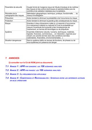 Paramètre de sécurité Couple formé de l’exigence issue de l’étude d’analyse et de maîtrise
des risques et des actions techniques et opérationnelles puis de
contrôle et de validation réalisées pour la satisfaire.
Périmètre de la
cartographie des risques
Délimitation géographique, technique, juridique, fonctionnelle, … du
champ d’investigation
Prévention Action tendant à diminuer la probabilité p de l’occurrence du risque
Protection Action tendant à diminuer la gravité g des conséquences du risque
Risque Grandeur à deux dimensions notée (p, g) associé à l’occurrence
d’un événement indésiré ou redouté où p est la probabilité qui
mesure l’incertitude de la gravité g des conséquences de
l’événement, en termes de dommages ou de préjudices
Système Ensemble d’éléments naturels, humains, techniques, matériels,
logiciels, financiers, commerciaux,... en interaction, organisé pour
remplir une activité donnée dans des conditions données
(calendaires, financières, environnementales…)
Situation dangereuse Etat du système (défini en termes de fonctions, de phases ou de
sous-systèmes) en présence de danger
7 ANNEXES
(à consulter sur le Cé dé ROM joint au document)
7.1 ANNEXE 1 : APR PAR DANGERS: LES 156 SCÉNARIOS ANALYSÉS
7.2 ANNEXE 2 : APR PAR PHASES: LES 156 SCÉNARIOS ANALYSÉS
7.3 ANNEXE 3 : LA RÉGLEMENTATION APPLICABLE
7.4 ANNEXE 4 : COMPÉTENCES ET RESPONSABILITÉS : INTERFACE ENTRE LES DIFFÉRENTS ACTEURS
EN BLOC OPÉRATOIRE
 