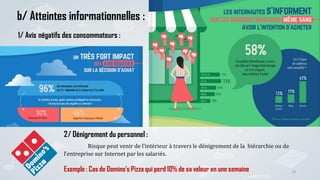 10
b/ Atteintes informationnelles :
2/ Dénigrement du personnel :
Risque peut venir de l’intérieur à travers le dénigrement de la hiérarchie ou de
l’entreprise sur Internet par les salariés.
Exemple : Cas de Domino’s Pizza qui perd 10% de sa valeur en une semaine
1/ Avis négatifs des consommateurs :
 