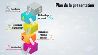 Introduction
Risques des
réseaux
sociaux
Méthodologie
de travail
Conclusion
2
Plan de la présentation
Techniques
de prévention
 