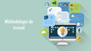 27
Méthodologie de
travail
 