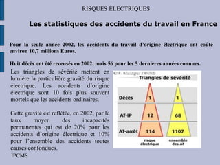 risques_electriques-professionelle en entreprise | PPT