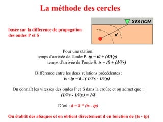La méthode des cercles
basée sur la différence de propagation
des ondes P et S

Pour une station:
temps d'arrivée de l'onde P: tp = t0 + (d/Vp)
temps d'arrivée de l'onde S: ts = t0 + (d/Vs)
Différence entre les deux relations précédentes :
ts - tp = d . ( 1/Vs - 1/Vp)
On connaît les vitesses des ondes P et S dans la croûte et on admet que :
(1/Vs - 1/Vp) = 1/8
D’où : d = 8 * (ts - tp)
On établit des abaques et on obtient directement d en fonction de (ts - tp)

 