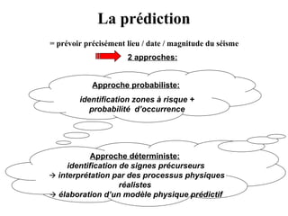 La prédiction
= prévoir précisément lieu / date / magnitude du séisme
2 approches:
Approche probabiliste:
identification zones à risque +
probabilité d’occurrence

Approche déterministe:
identification de signes précurseurs
 interprétation par des processus physiques
réalistes
 élaboration d’un modèle physique prédictif

 
